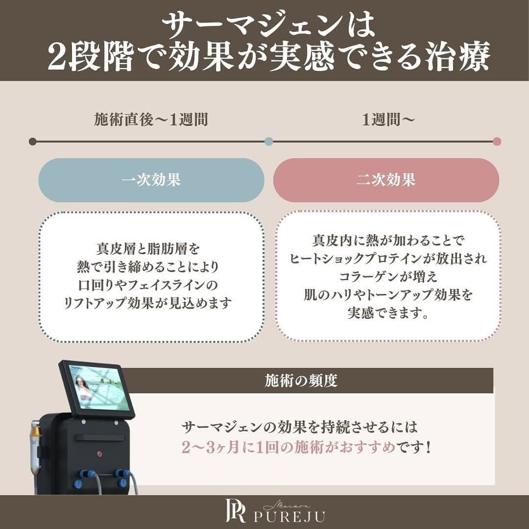サーマジェン(高周波)の2段階効果とHIFUとの違い|当院リピート率No.1のたるみ治療